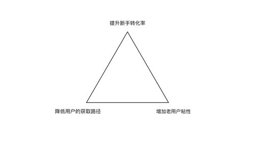 盈盈理財產品3.0改版設計思考