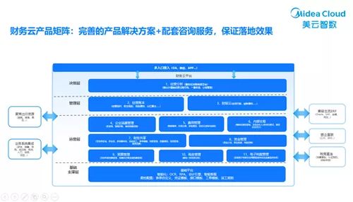 第十屆中國財經峰會 美云智數財務云獲評 2021產品科技創新獎