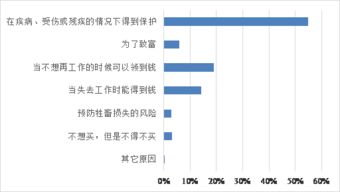 北師大調查發現,中國居民愛 守財 ,卻不擅 理財 和 用財