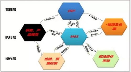 5個階段工廠管理模式面臨的問題及應對措施