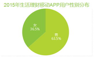 艾瑞咨詢 理財app格局趨壟斷 隨手記系列月活躍占比超50