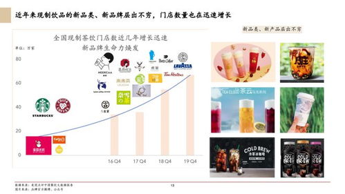 2020年中國食品服務行業白皮書 飲品篇