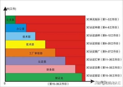 3C認證咨詢電暖器3C認證檢測委托3C認證費用