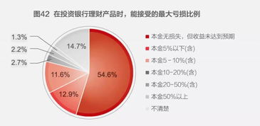 2018中國城市家庭財富健康報告 家庭戶均資產160萬