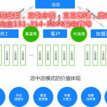 盤錦理財投資