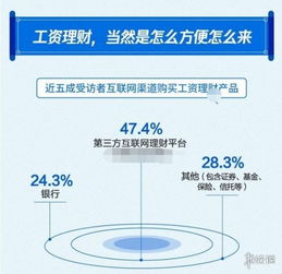 出爐 2019國人工資報告來了,行業薪酬水平最高中有你嗎