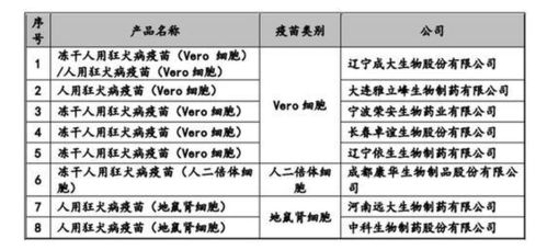 榮盛生物ipo調查 兩小時視頻牽出核心產品醫療糾紛真相 選擇性披露 暗藏財務風險