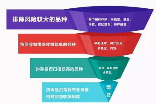p2p可能是最適合上班族的理財(cái)產(chǎn)品