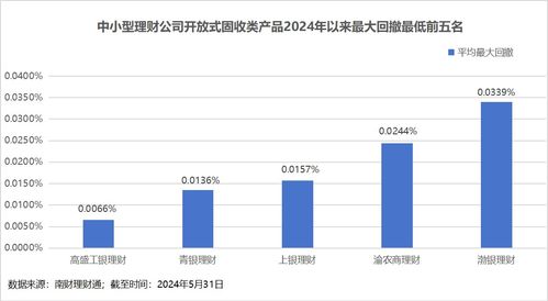 理財(cái)公司產(chǎn)品競爭力大比拼 誰是理財(cái)公司 六邊形戰(zhàn)士
