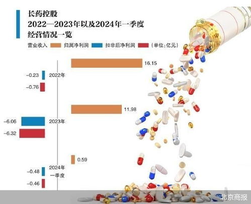 再收問詢函 長藥控股答疑