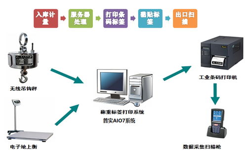 制造業(yè)數(shù)字化工廠建設(shè)大勢所趨,擼起袖子干