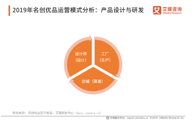 疫情影響下的零售行業:名創優品近半門店暫停營業
