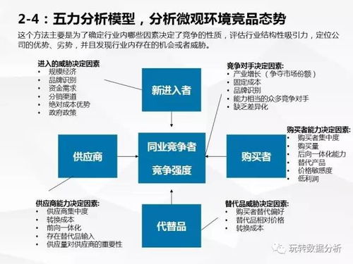 如何快速了解一個行業,這37頁ppt總算講清楚了