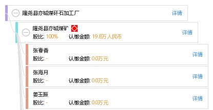 隆堯縣亦城煤矸石加工廠 工商信息 信用報告 財務報表 電話地址查詢 天眼查